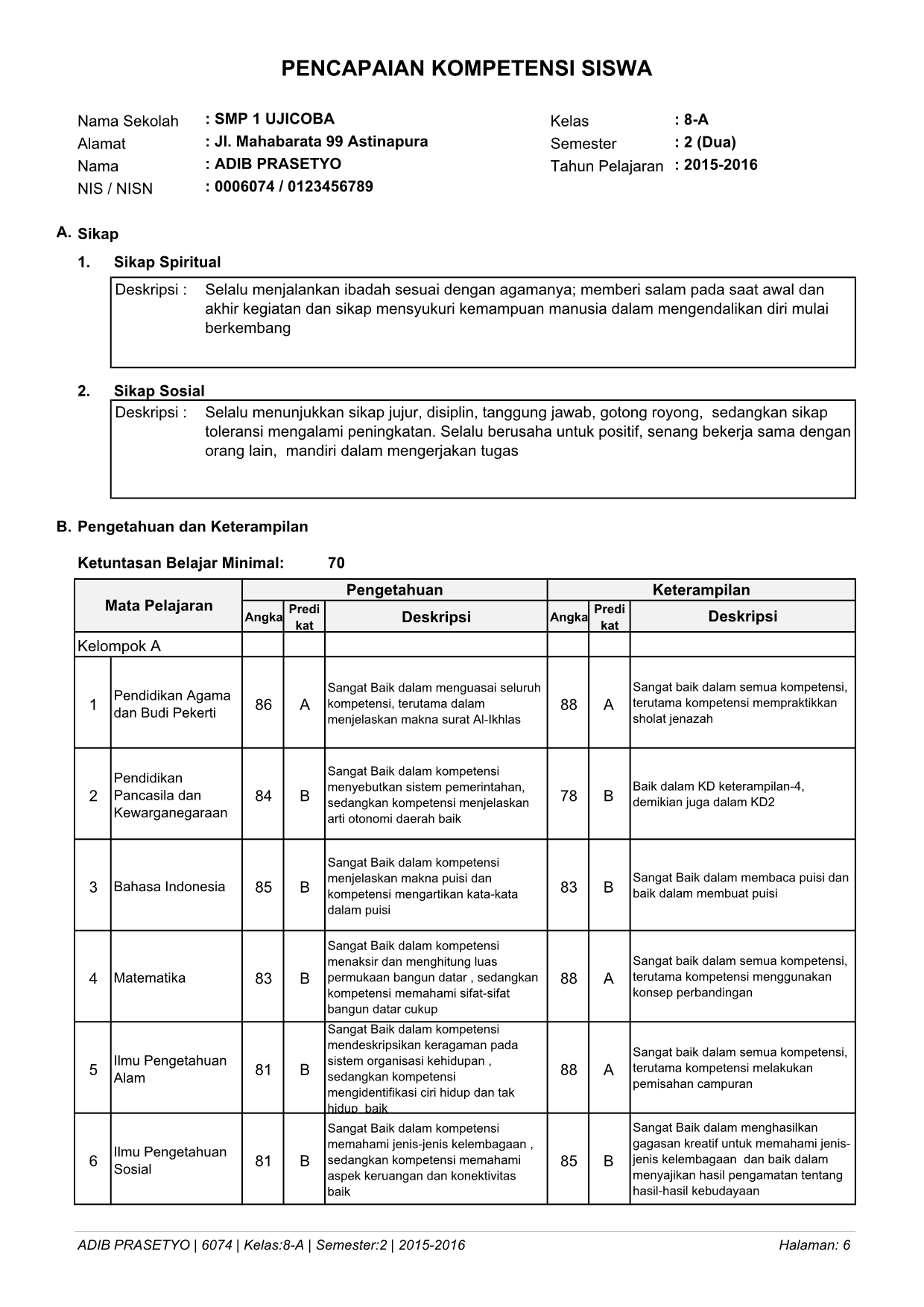 Contoh Deskripsi Nilai Raport K13 ID Jobs DB